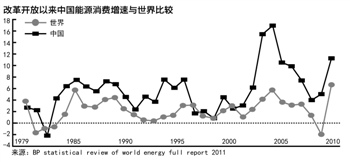 2020年能源新格局变奏