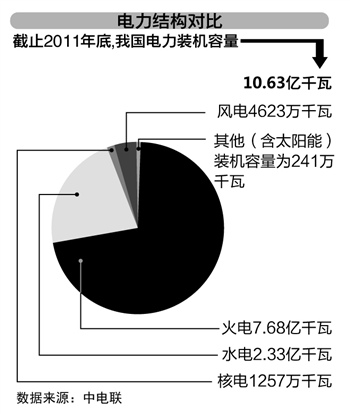 2020年能源新格局变奏
