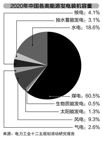 本报记者 王秀强 北京报道