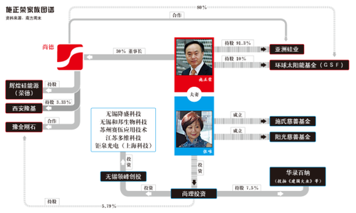 尚德资金链断裂并陷诚信等麻烦 无锡政府望而却步