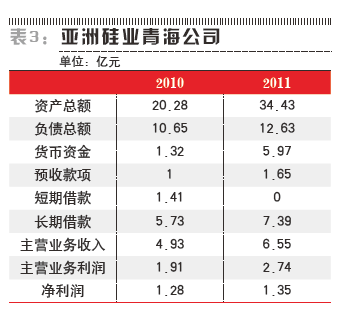 尚德资金链断裂并陷诚信等麻烦 无锡政府望而却步
