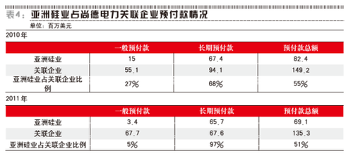 尚德资金链断裂并陷诚信等麻烦 无锡政府望而却步