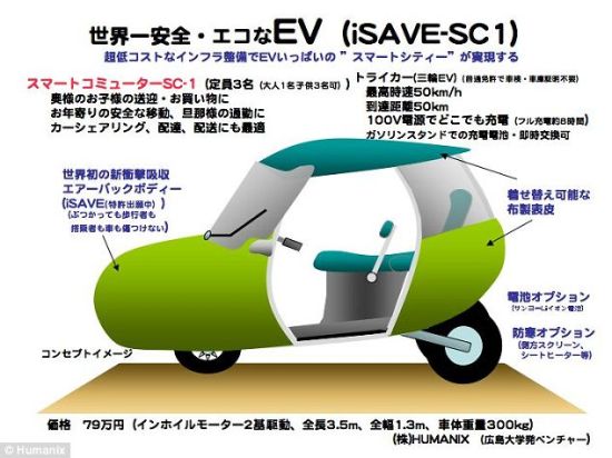 这张照片展示了iSAVE YOU汽车的信息。