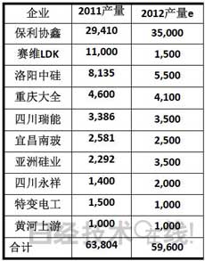 中国太阳能光伏市场的现状及出路