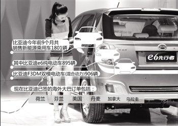 王传福想三方利益分摊:纯电动明年破冰?