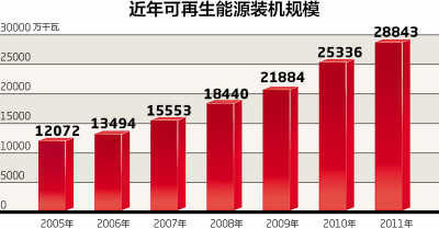 制图:蔡华伟