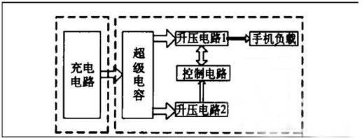 手机电池发展方向:大容量不是梦