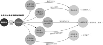 本报记者 李健乔 成都报道