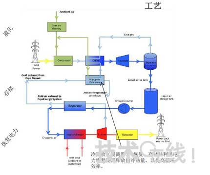 可再生能源发电与储能技术展望