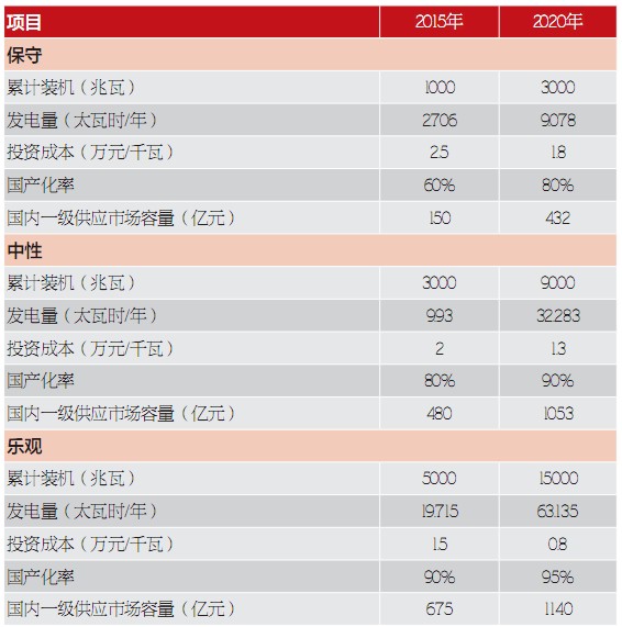光热发电:全球新能源的新热点