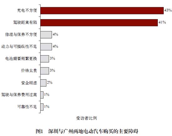 电池更换与快速充电,孰能胜出?