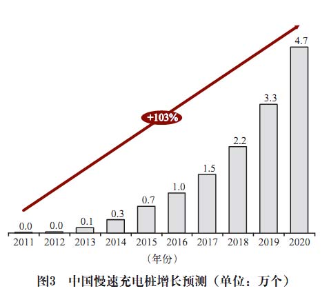 电池更换与快速充电,孰能胜出?