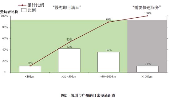 电池更换与快速充电,孰能胜出?
