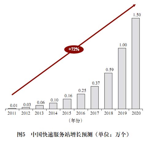 电池更换与快速充电,孰能胜出?