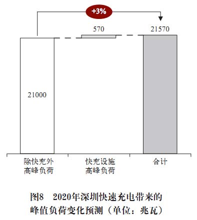 电池更换与快速充电,孰能胜出?