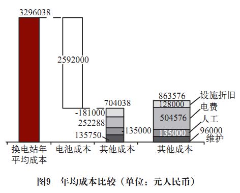 电池更换与快速充电,孰能胜出?