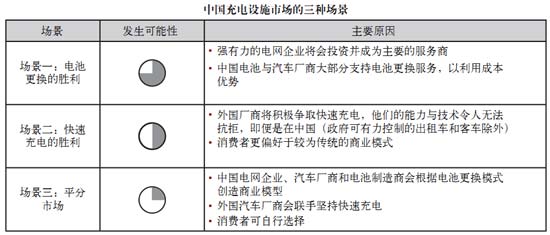 电池更换与快速充电,孰能胜出?