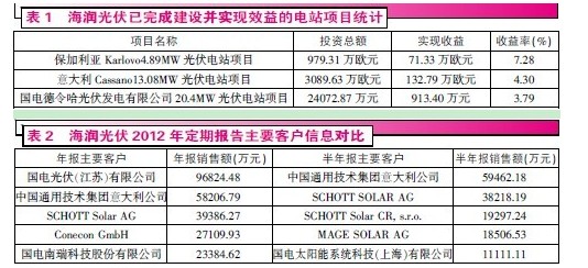 公告摆乌龙