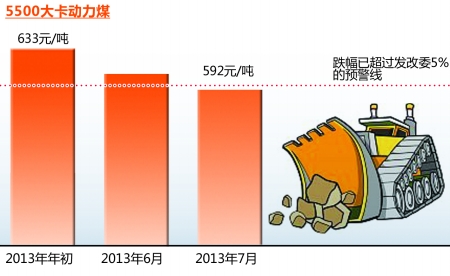 商报图形 王若静 制