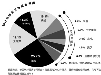 本报记者 赵川 柏林、汉堡报道