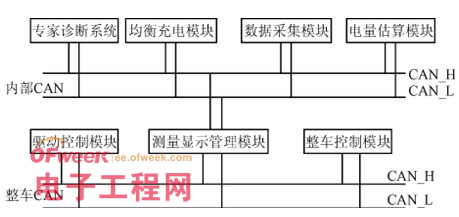 一种分布式电池管理系统的设计和实现
