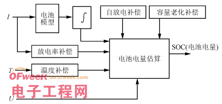 一种分布式电池管理系统的设计和实现