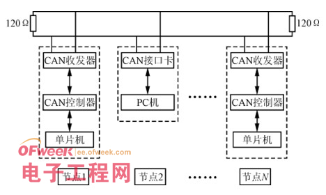 一种分布式电池管理系统的设计和实现
