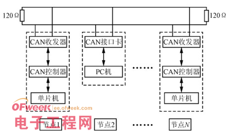 一种分布式电池管理系统的设计和实现