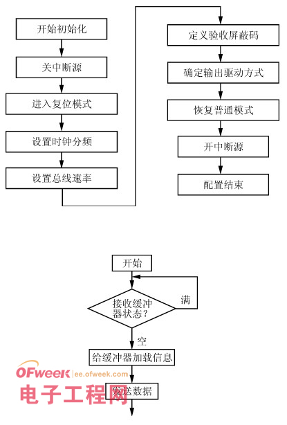 一种分布式电池管理系统的设计和实现