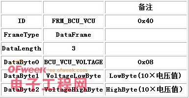 一种分布式电池管理系统的设计和实现