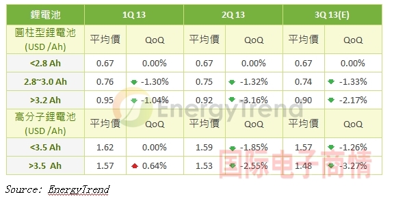 《国际电子商情》