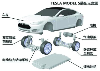 不仅仅是富人的“玩具”