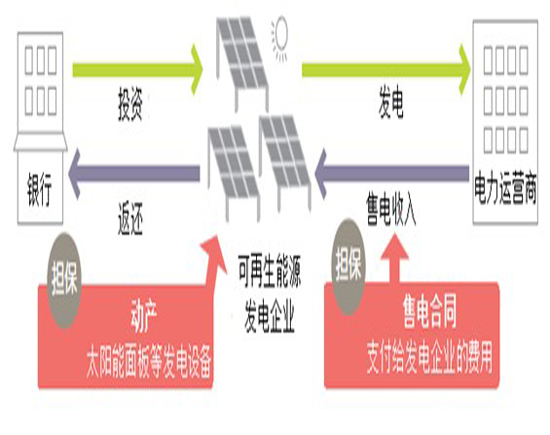 图1:IHI等在鹿儿岛市建设的MW级太阳能发电站效果图