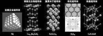 生活中处处都是超导材料,如铝、钙、锡、铅等,一些非金属材料在高压下也是超导体,如硅、硫、磷等。