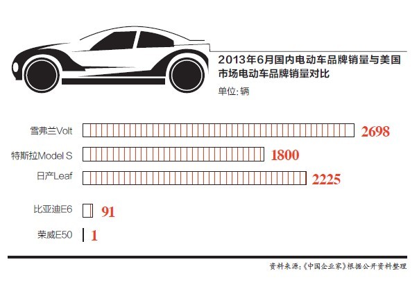 现在让他担心的是,几年前的历史或许又将重演。