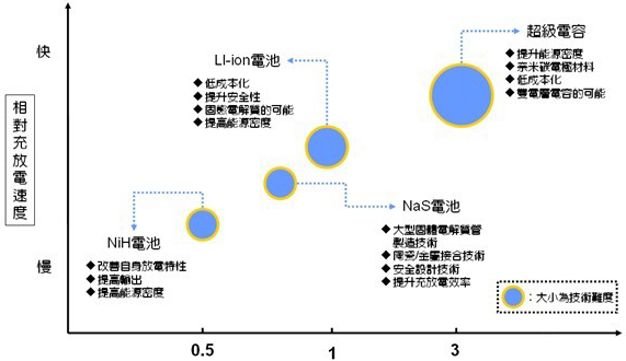 日本大型储能用电池示意图