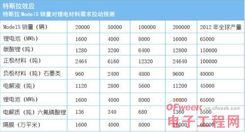 动力电池市场真的那么火热吗?