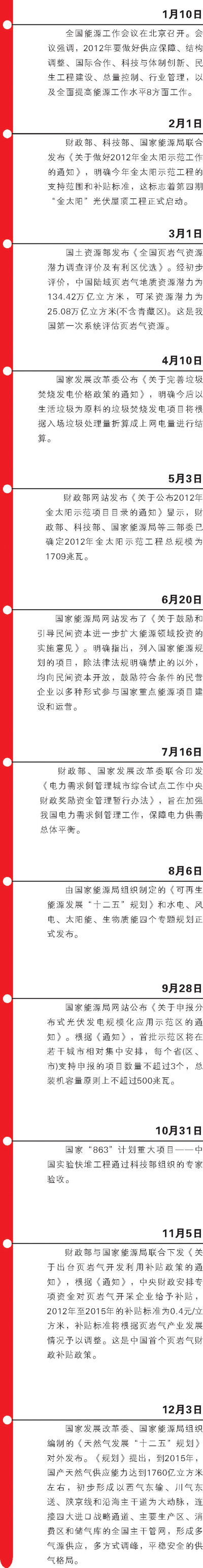 2012年我国能源发展历程