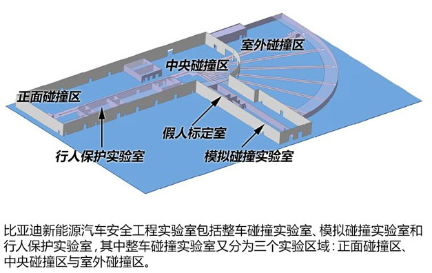 “诳语”的背后 探秘比亚迪新能源汽车研发实验室
