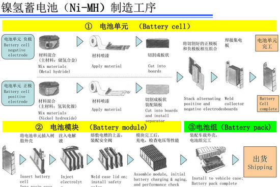 新能源与安全技术 丰田日本研发中心揭秘