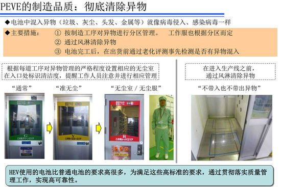 新能源与安全技术 丰田日本研发中心揭秘