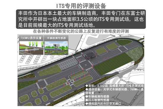 新能源与安全技术 丰田日本研发中心揭秘