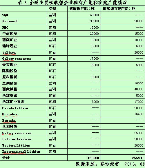 碳酸锂资源并购热潮下的冷思考 (1)